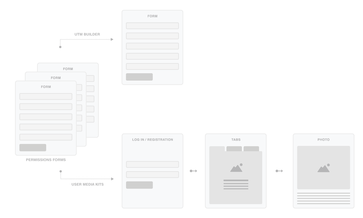 Marketing Kit: Information Design